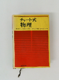 問題解法マスターのためにチャート式物理