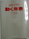 現代用語の基礎知 1989年　動く年表