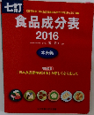 食品成分表　2016