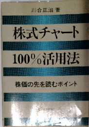 株式チャート100%活用法ー株価の先を読むポイント