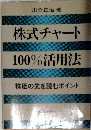 株式チャート100%活用法ー株価の先を読むポイント