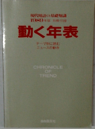 動く年表