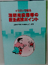 イラストで見る  消防用設備等の  自主点検ポイント