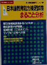 第3回日本語教育能力検定試験まるごと分析