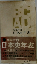 地図対照  日本史年表　改訂版