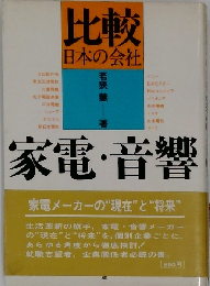 家電・音響 比較日本の会社