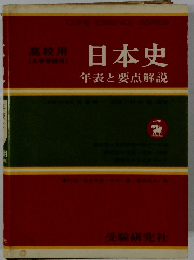 日本史  年表と要点解説