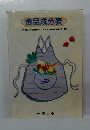 食品成分表
