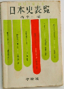 日本史表覧