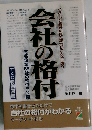 会社の格付 イメージと銀行の見た実力はこんなに違う 有名企業56社の格付を公開