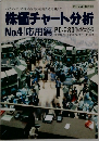 株価チャート分析  No.4 [応用編] 