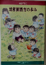 幼稚園教育の歩み