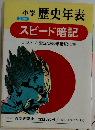 スピード暗記