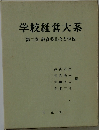 学校経営大系