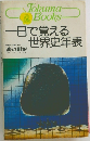 一日で覚える世界史年表