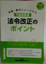 不動産関連法令改正のポイント