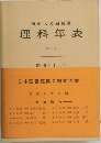 纂理科年表　50