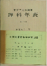 理科年表　第四十九冊