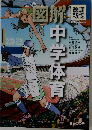 図解 中学体育