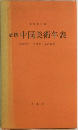 必携 中国美術年表