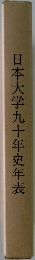 日本大学九十年史年表