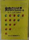 食肉のたんばく質・コレステロール