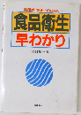 食品衛生  早わかり