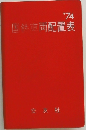 国鉄車両配置表　'74 