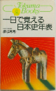 一日で覚える 日本史年表