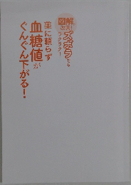 薬に頼らず血糖値がぐんぐん下がる!