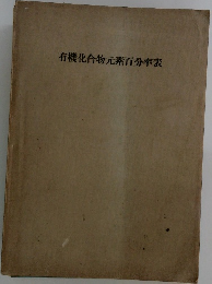 有機化合物元素百分率表