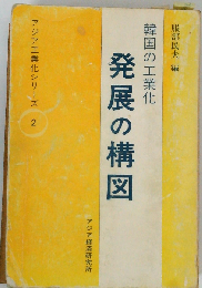 発展の構図