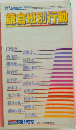 鎌倉班別行動