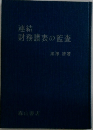 連結  財務諸表の監査