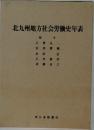 北九州地方社会労働史年表