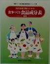 地区組織活動のための食事づくり食品成分表　五訂
