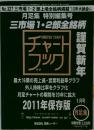 チャートブック 2011年1月号