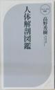 人体解剖図鑑