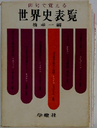 俳句で覚える　世界史表覧