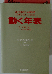 動く年表