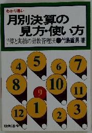 月別決算の見方 
