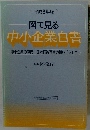 図で見る 中小企業白書　中小企業の時代―日本経済再建の担い手として
