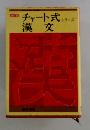チャート式 シリーズ　漢文
