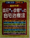 最新情報　血圧異常・血管老化の自宅治療法