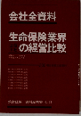 会社全資料　生命保険業界の経営比較　 資料産業界 No. 21
