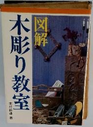木彫り教室　図解
