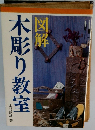 木彫り教室　図解