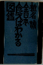 椎名誠全日本食えばわかる図鑑