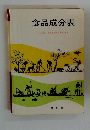 食品成分表 三訂補　日本食品標準成分表準拠
