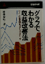 グラフでわかる収益改善法ーやさしい経営図表の作り方 活かし方